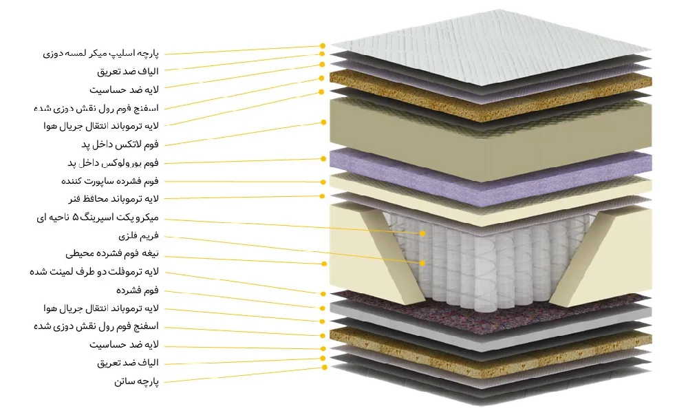 لایه بندی تشک مونسا مدل کالیپسو