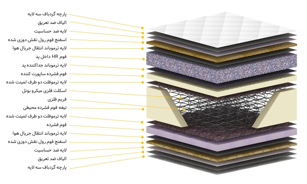 لایه بندی تشک مونسا مدل هرمس