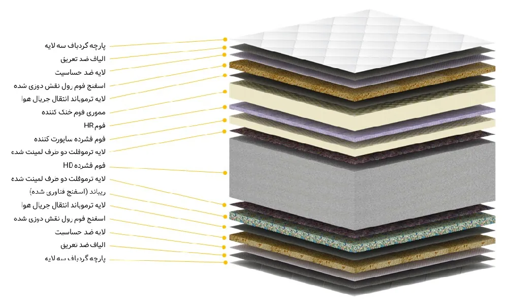 لایه بندی تشک مونسا مدل مموری مدیکال