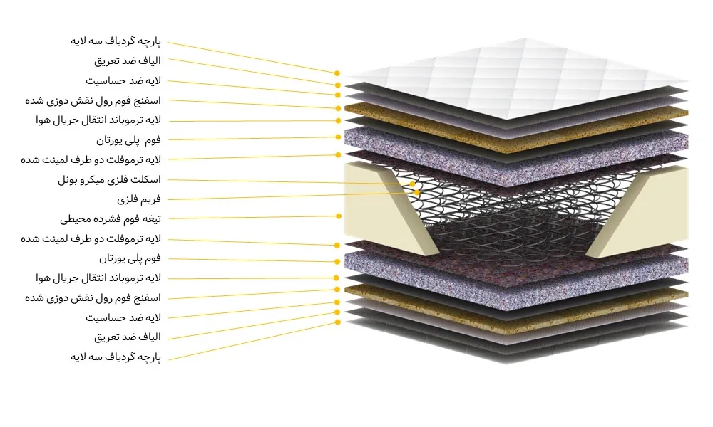 لایه بندی تشک مونسا مدل نوامکس
