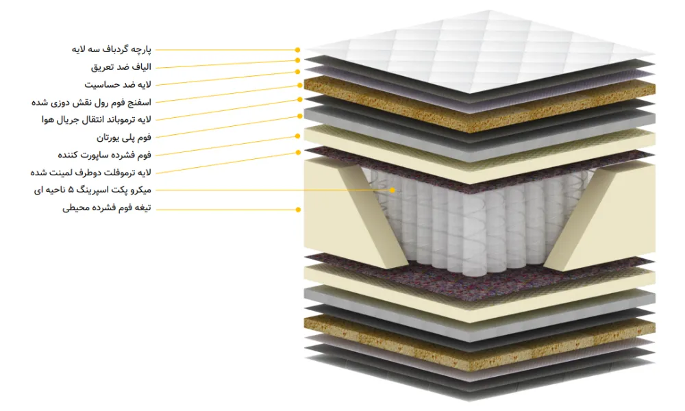 لایه تشک اوشن بلو