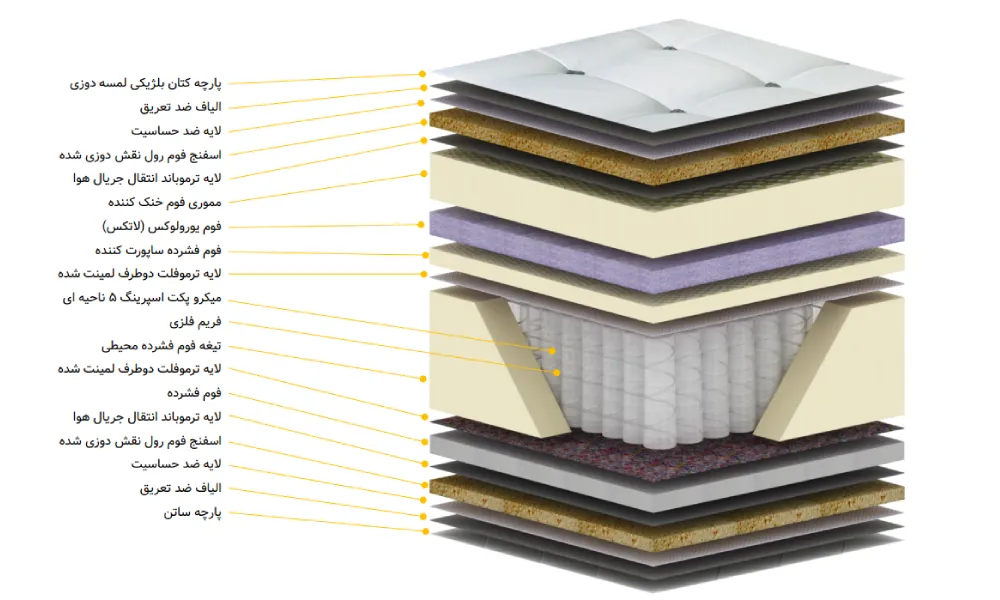 لایه تشک پاشا